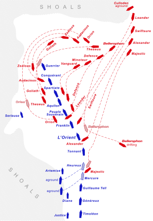 Plan illustrating a line of shoals running roughly north to south. Following the direction of the shoal is a line of 13 large blue "ship" symbols, with two more large symbols and four smaller ones inside this line. Clustered around the head of the "ship" line are 14 red ship symbols, with tracks showing their movements during the engagement.