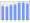 Evolucion de la populacion 1962-2008