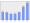 Evolucion de la populacion 1962-2008