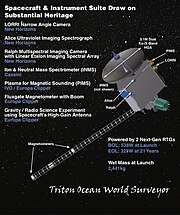 A gray hexagonal prism-shaped space probe with a large communications antenna, two radioisotope thermoelectric generators marked in green and long magnetometer boom, intended for orbit around Neptune