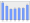 Evolucion de la populacion 1962-2008