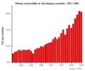 Wheat commodities in developing countries, 1951 to 1985