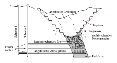 Teilsohlenbruchbau