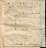 Solutio problematis’ten bir çizim ... a. 1743 propositi Acta Eruditorum’da yayınlandı, 1744