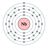 Electron shells of niobium (2, 8, 18, 12, 1)