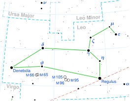 Regulus in die sterrebeeld Leeu (rooi omsirkel).