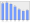 Evolucion de la populacion 1962-2008