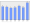 Evolucion de la populacion 1962-2008