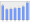 Evolucion de la populacion 1962-2008