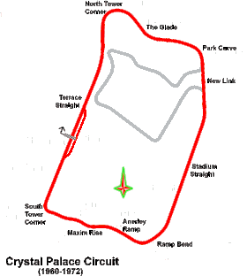 Circuit de Crystal Palace