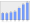 Evolucion de la populacion 1962-2008