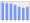 Evolucion de la populacion 1962-2008