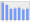 Evolucion de la populacion 1962-2008