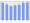 Evolucion de la populacion 1962-2008