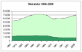 2. Evolución de Moratalla (verde escuru) nel conxuntu de la contorna (verde claru).