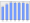 Evolucion de la populacion 1962-2008