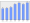 Evolucion de la populacion 1962-2008