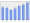 Evolucion de la populacion 1962-2008