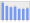 Evolucion de la populacion 1962-2008