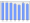 Evolucion de la populacion 1962-2008