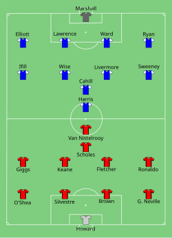 Aufstellung Manchester United gegen FC Millwall