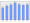 Evolucion de la populacion 1962-2008