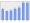 Evolucion de la populacion 1962-2008