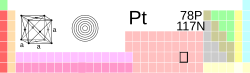 tabele periodiche, Platin