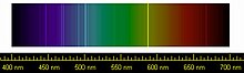 Image du spectre visible avec en surimpression les raies jaunes, bleues et violettes caractéristiques de l'Helium.