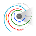 Image 23Location of the Solar System within the Milky Way (from Formation and evolution of the Solar System)