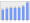 Evolucion de la populacion 1962-2008