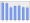 Evolucion de la populacion 1962-2008