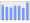 Evolucion de la populacion 1962-2008