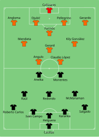 Alineación inicial