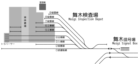 舞木信号場・舞木検査場 配線略図