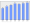 Evolucion de la populacion 1962-2008