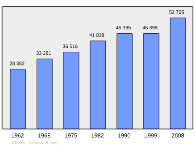 Referanse: INSEE