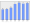 Evolucion de la populacion 1962-2008