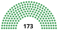 México Cámara de Diputados del Congreso de la Unión 1934.svg