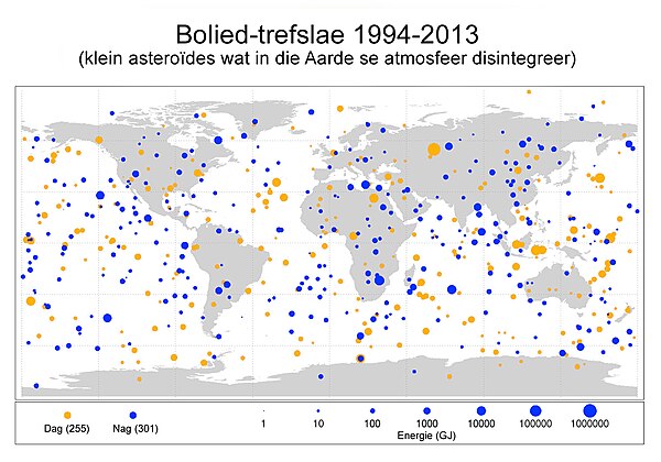 Die frekwensie van klein asteroïede van sowat 1 tot 20 m in deursnee wat die Aarde se atmosfeer tref.