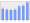 Evolucion de la populacion 1962-2008