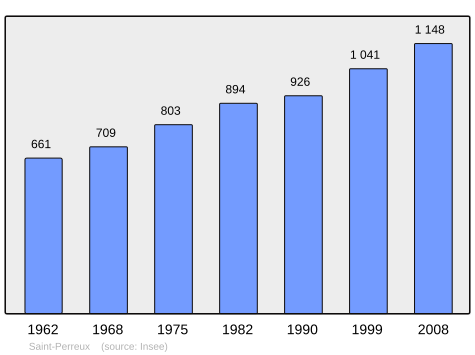 Population - Municipality code56232