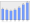 Evolucion de la populacion 1962-2008