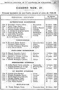 Lista de profesores do instituto de Pontevedra, curso 1928-29.[63]