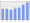 Evolucion de la populacion 1962-2008