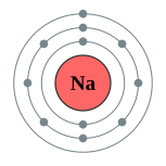 钠的电子層（2，8，1）
