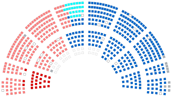 Composition de la treizième législature