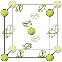 Cube with spherical shapes on the corners and center and spinning molecules in planes in faces