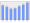 Evolucion de la populacion 1962-2008