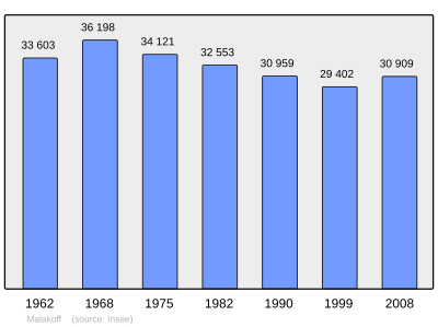 Referanse: INSEE